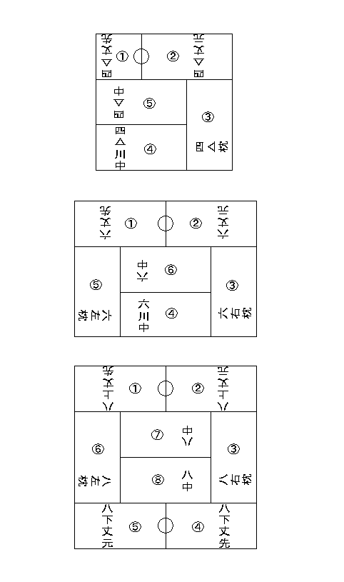 畳の敷き方