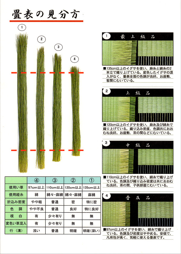 畳表の見分け方