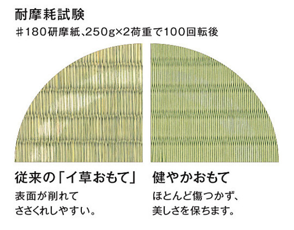 耐磨耗試験