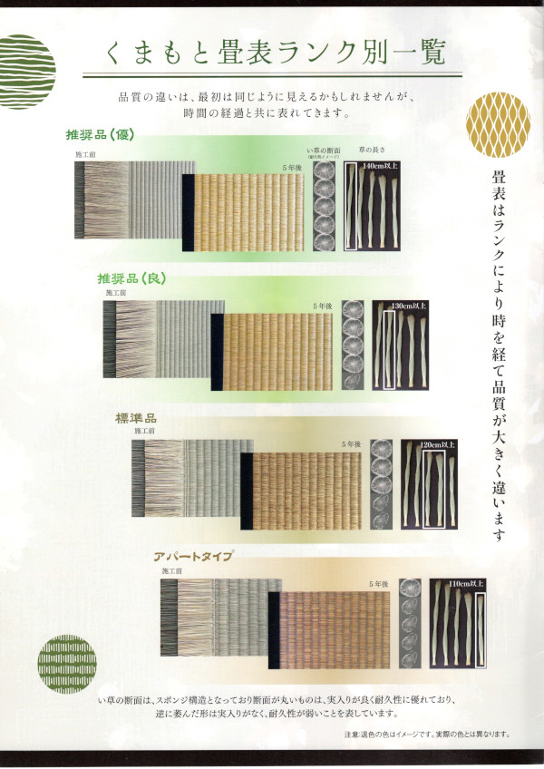 畳表の見分け方